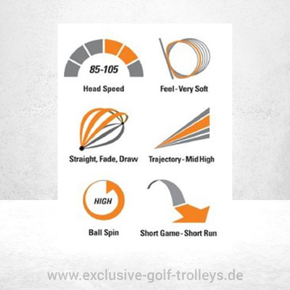 Volvik S3 Golfbälle pink 3 Volvik Golfball Golfbälle S3 S4 orange pink Weiß premium tour Ball Extrem soft NEU grün matt