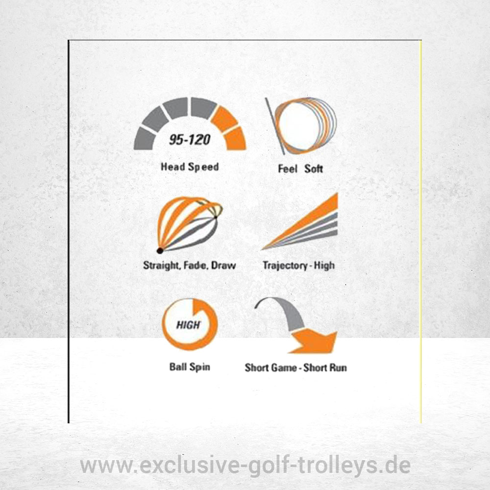 Volvik S4 Golfbälle grün 3 Volvik Golfball Golfbälle S3 S4 orange pink Weiß premium tour Ball Extrem soft NEU grün matt